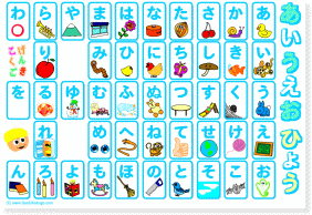 Hiragana Chart: Learn to read Japanese, Japanese lessons, plus hiragana ...