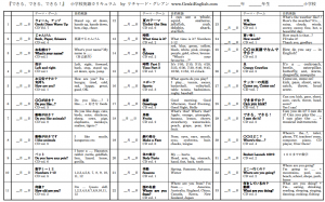 genkienglishcurriculumprintable