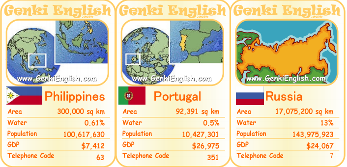 countriesgame