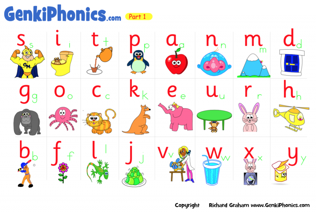 Genki Phonics Overview Part 1