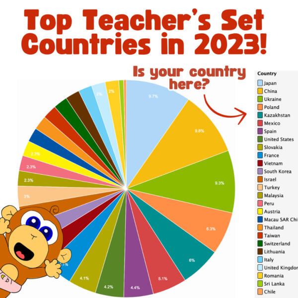 top 10 teachers in the world 2023